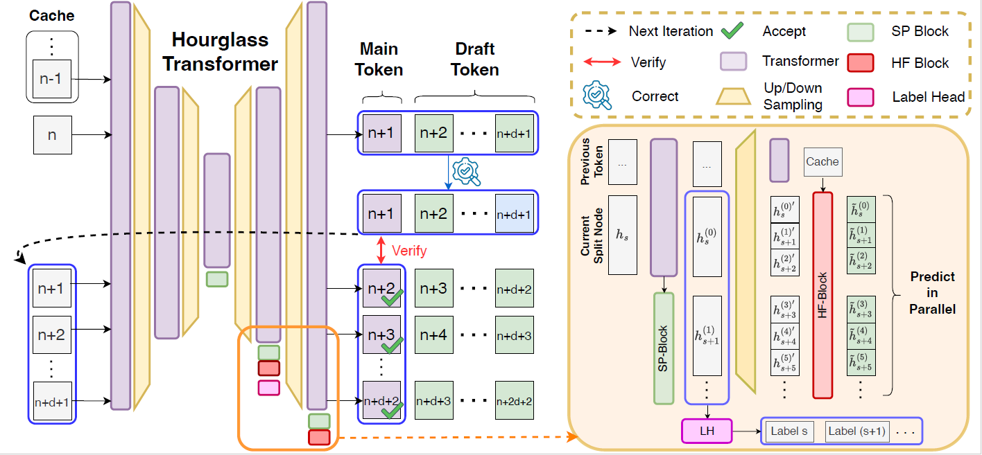 FlashMesh Architecture Image